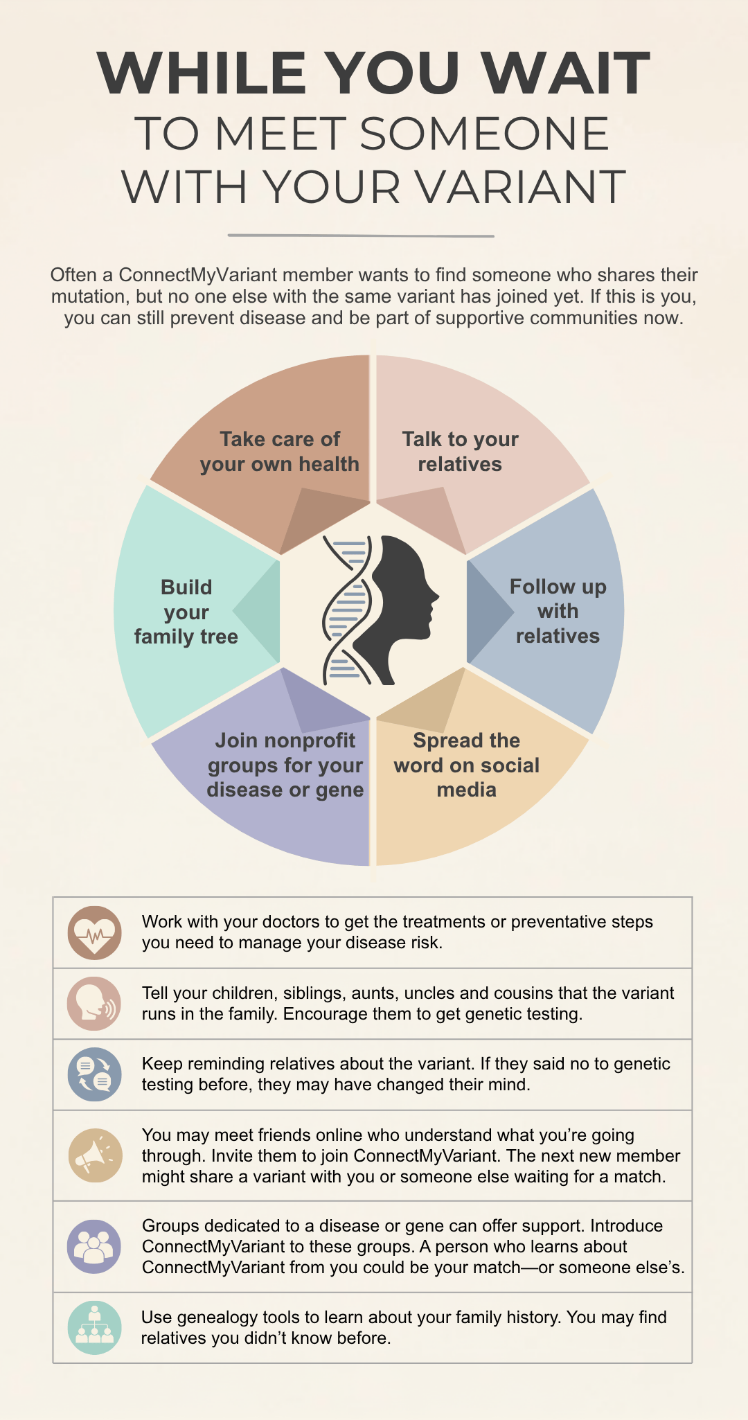 Infographic. While you wait to meet someone with your variant: Often a ConnectMyVariant member wants to find someone who shares their mutation, but no one else with the same variant has joined yet. If this is you, you can still prevent disease and be part of supportive communities now. Take care of your own health: Work with your doctors to get the treatments or preventative steps you need to manage your disease risk. Talk to your relatives: Tell your children, siblings, aunts, uncles and cousins that the variant runs in the family. Encourage them to get genetic testing. Follow up with relatives: Keep reminding relatives about the variant. If they said no to genetic testing before, they may have changed their mind. Spread the word on social media: You may meet friends online who understand what you’re going through. Invite them to join ConnectMyVariant. The next new member might share a variant with you or someone else waiting for a match. Join nonprofit groups for your disease or gene: Groups dedicated to a disease or gene can offer support and advice. Introduce ConnectMyVariant to these groups. A person who learns about ConnectMyVariant from you could be your match—or someone else’s. Build your family tree: Use genealogy tools to learn about your family history. You may find relatives you didn’t know before.